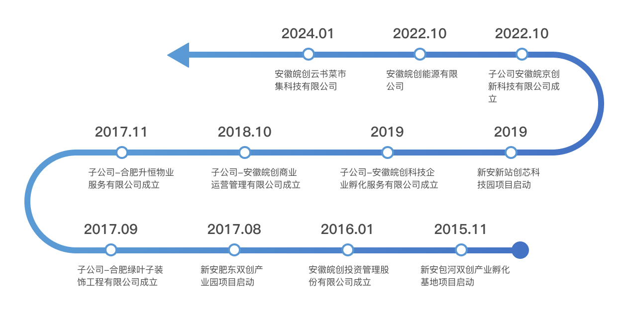 1569402066739673.png image.png